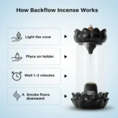 Backflow Smoke Fountain 1