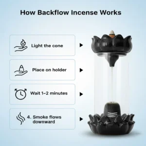 Backflow Smoke Fountain 1